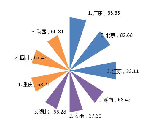 智陽科技咨詢