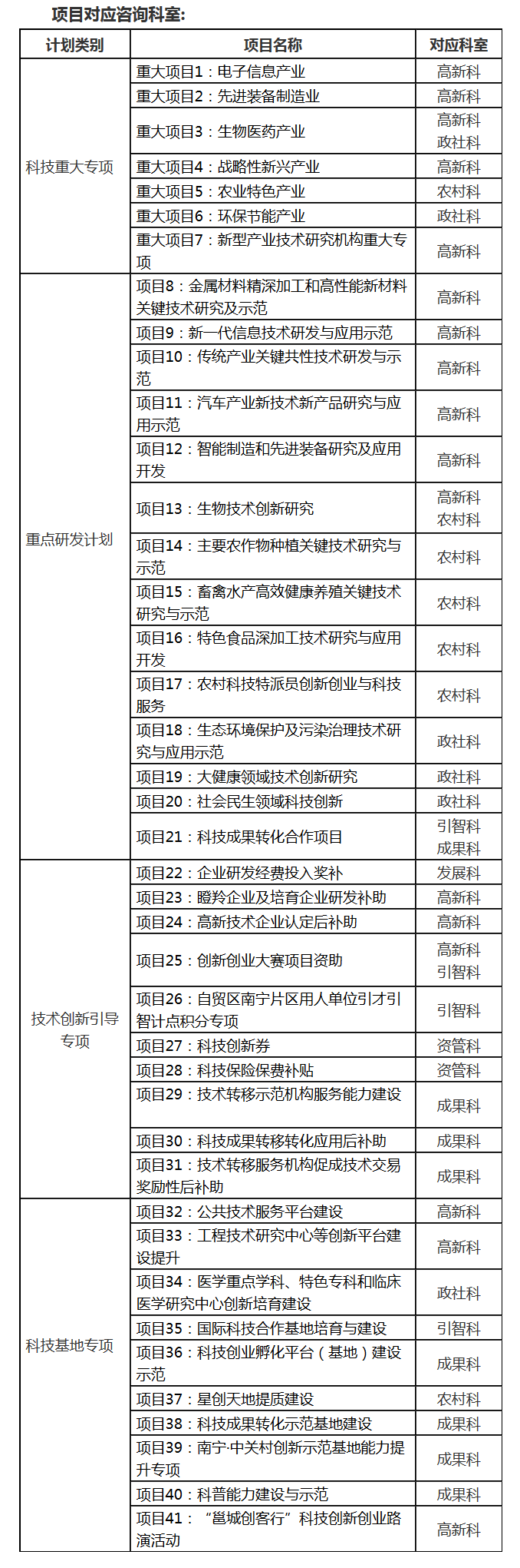 項(xiàng)目對(duì)于科室.png