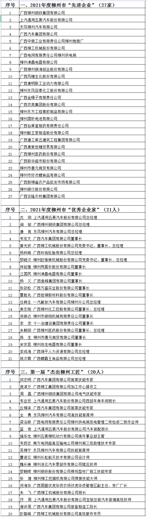 柳州名單.png